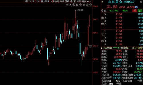 A股本周資金搶籌名單一覽 配電開關(guān)控制設(shè)備研發(fā)板塊領(lǐng)銜，7股凈流入資金超5億